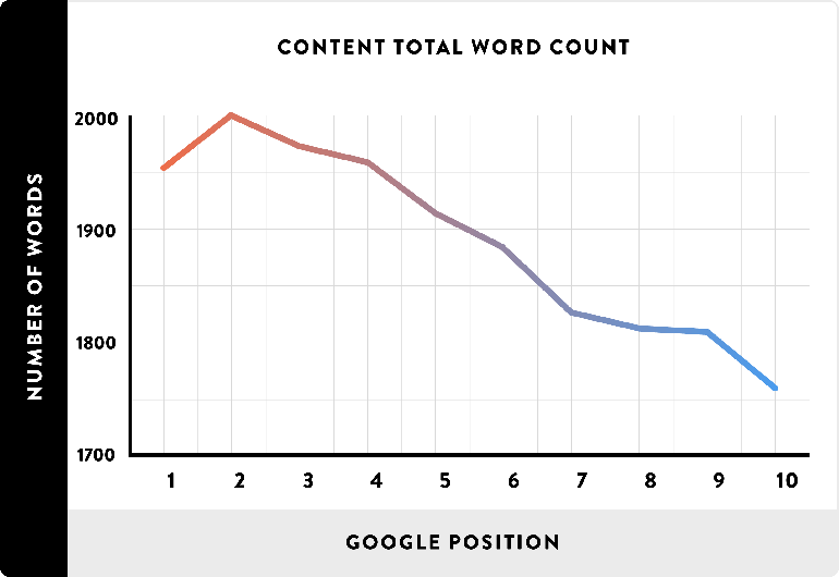 02_Content-Total-Word-Count_line