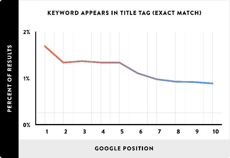 11 วิธีทำอันดับ SEO ในปี 2016 ให้ติดหน้าหนึ่งบน google อย่างยั่งยืน