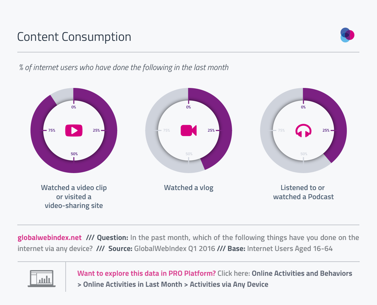 01-Content-Consumption