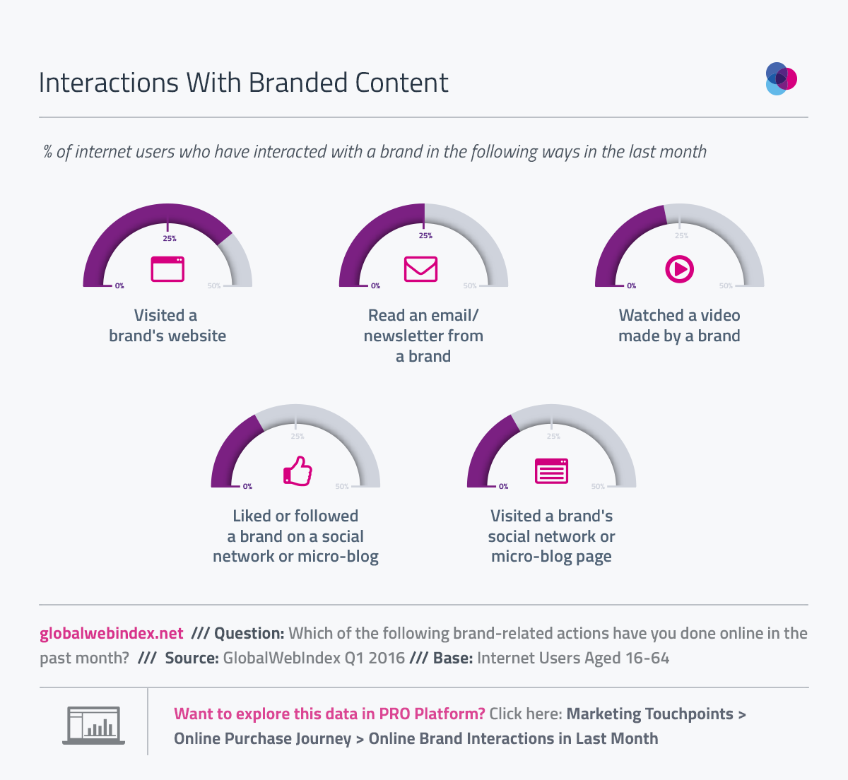 02-Brand-Interactions