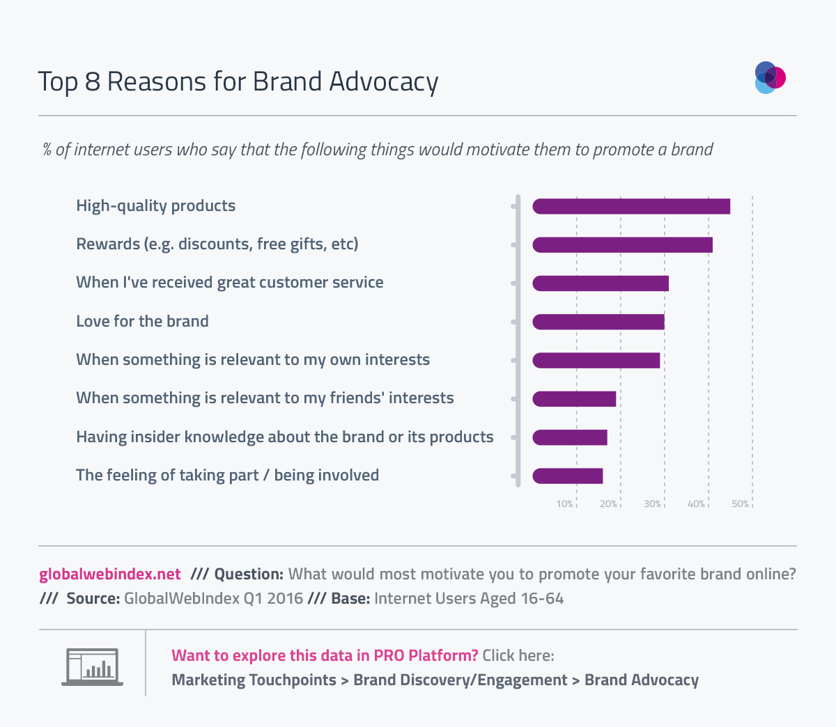 4-Brand-Advocacy