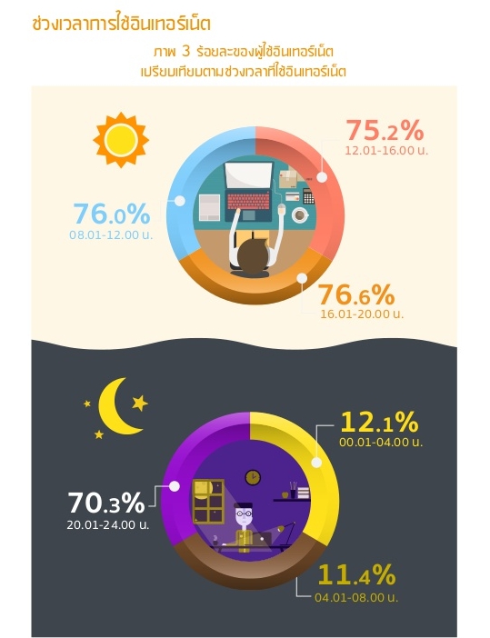 thailand-internet-user-profile-2016-39-638