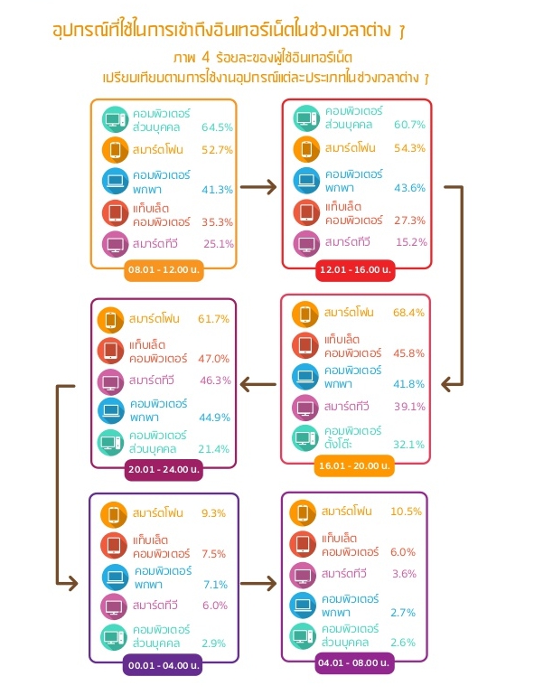 thailand-internet-user-profile-2016-41-638